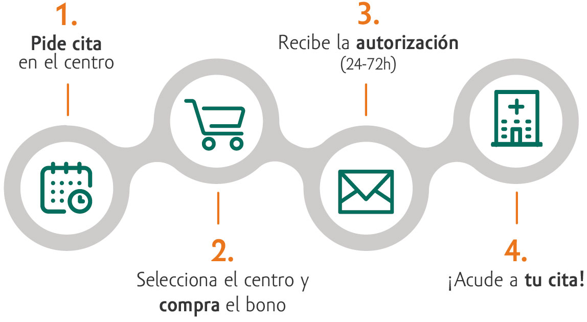 cita_enfermera_privada